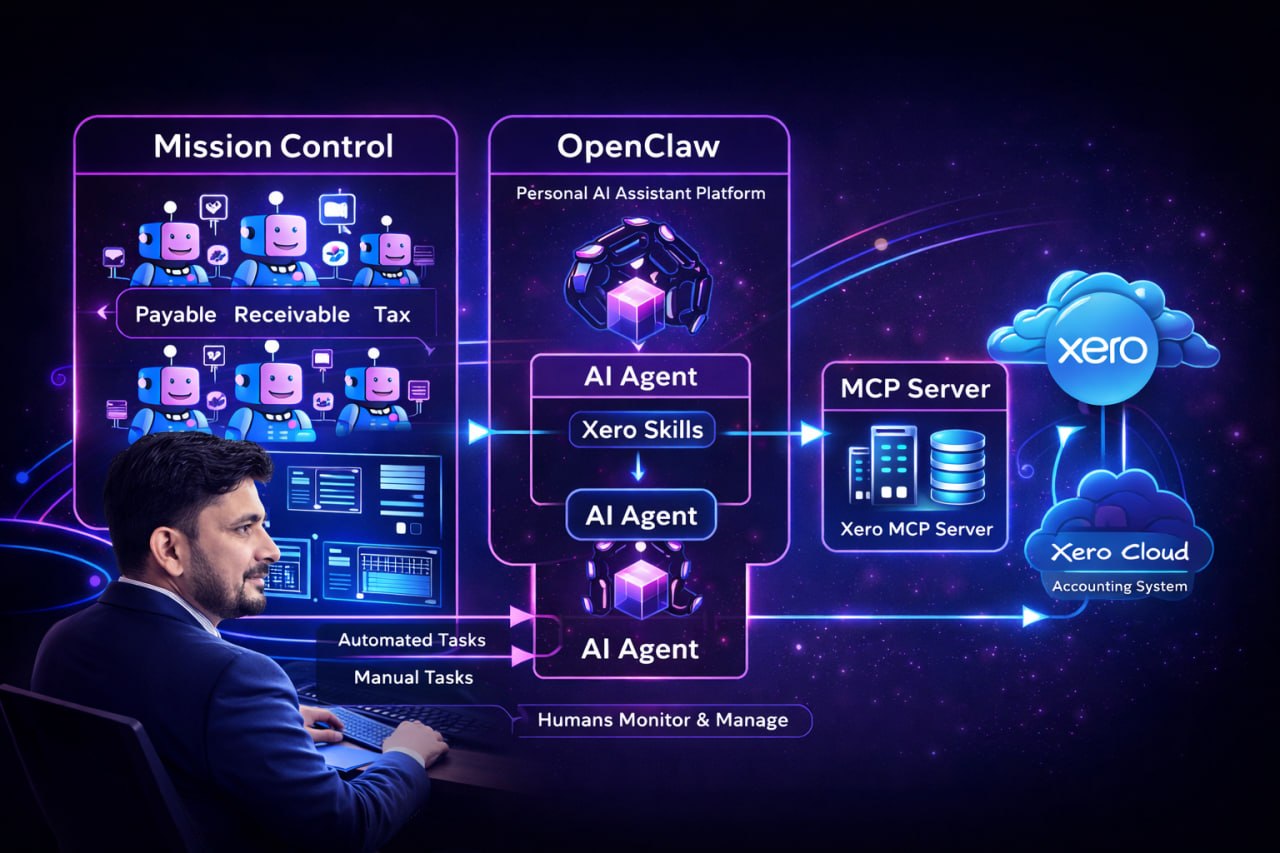 AI accounting team architecture with OpenClaw, MCP Server, and Xero